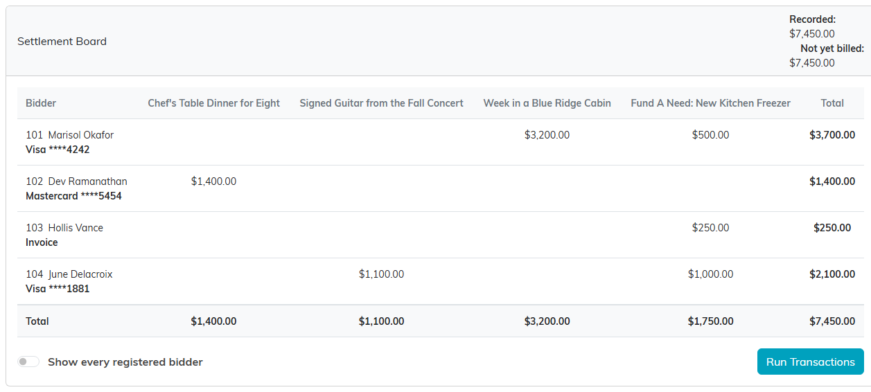 The Settlement Board in Argenta showing four bidders, four live items, per-guest totals and a grand total